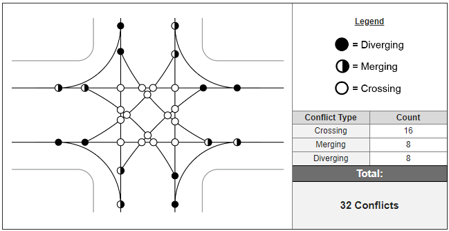 Conflict Point Diagram